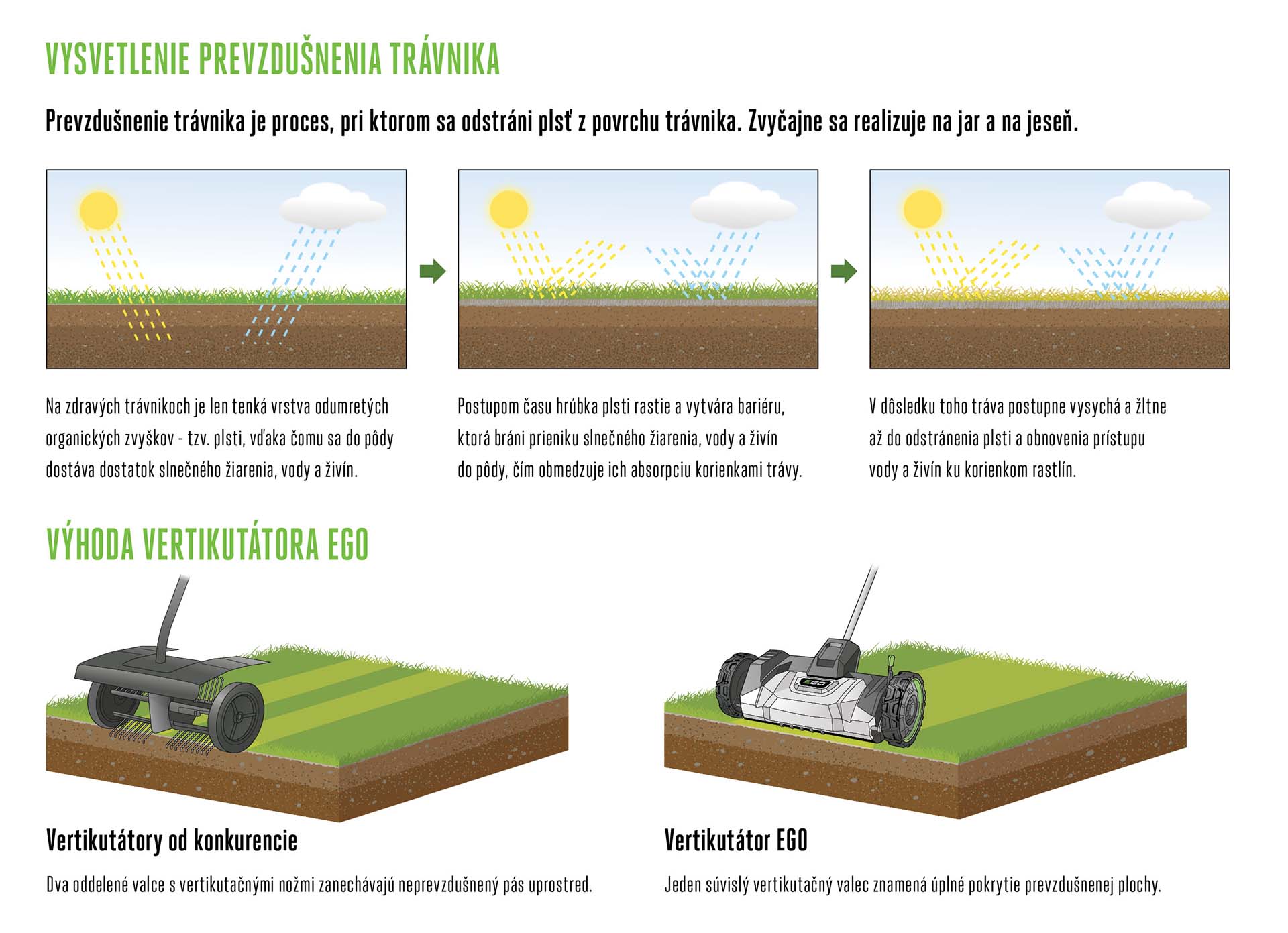 DA1400_infografika
